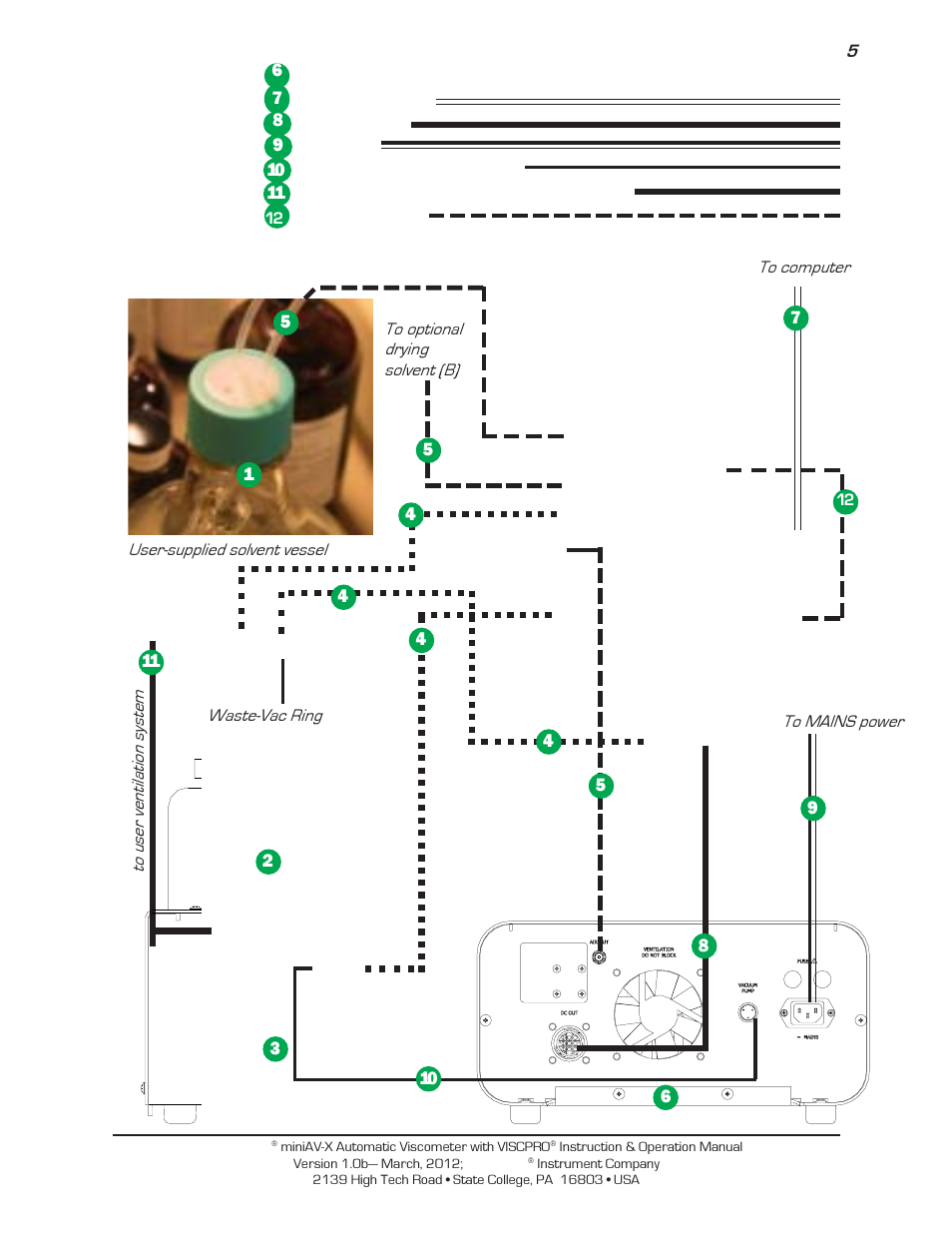Cannon Instrument miniAV-X User Manual | Page 11 / 140