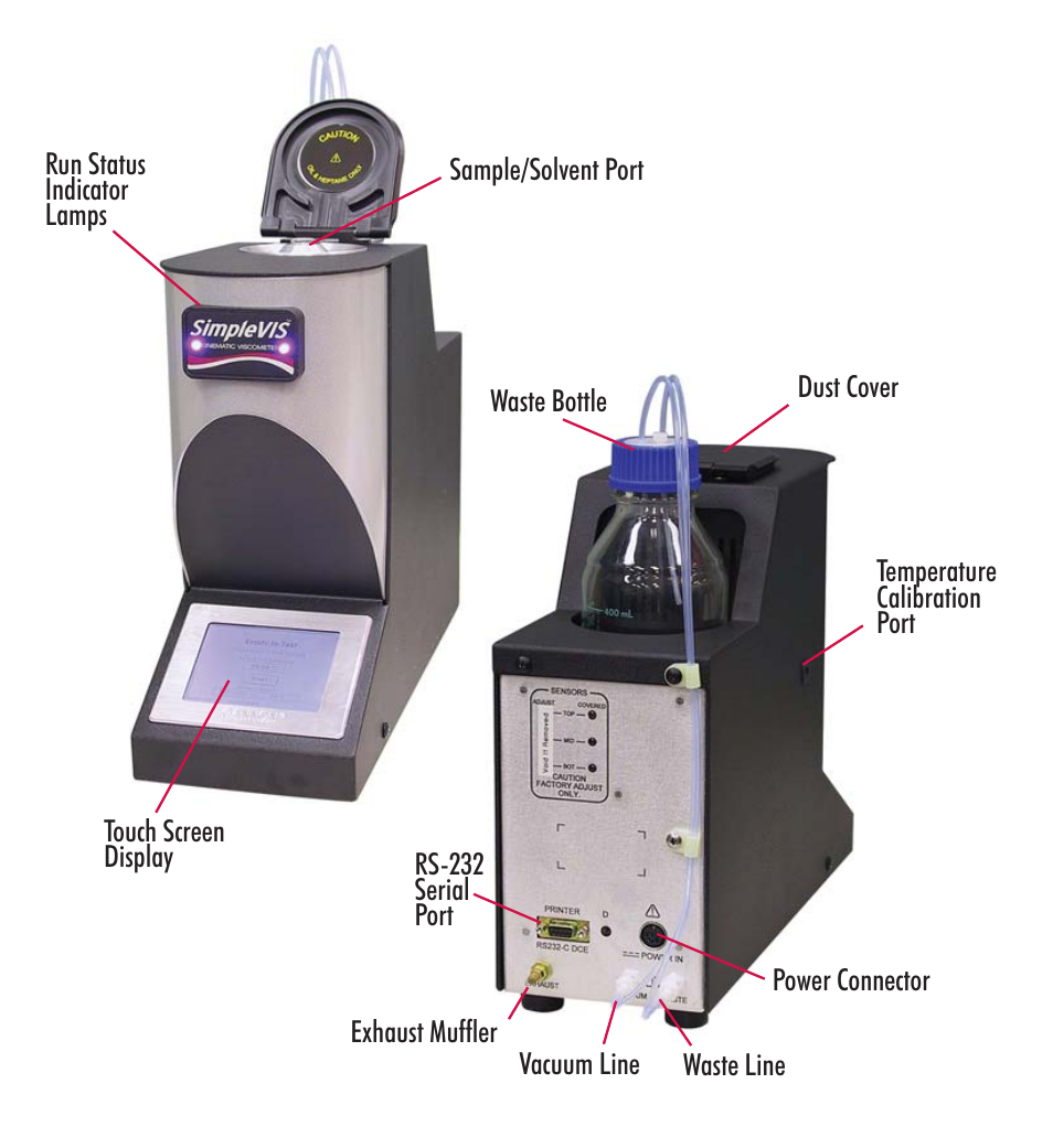 Cannon Instrument SimpleVIS User Manual | Page 2 / 16