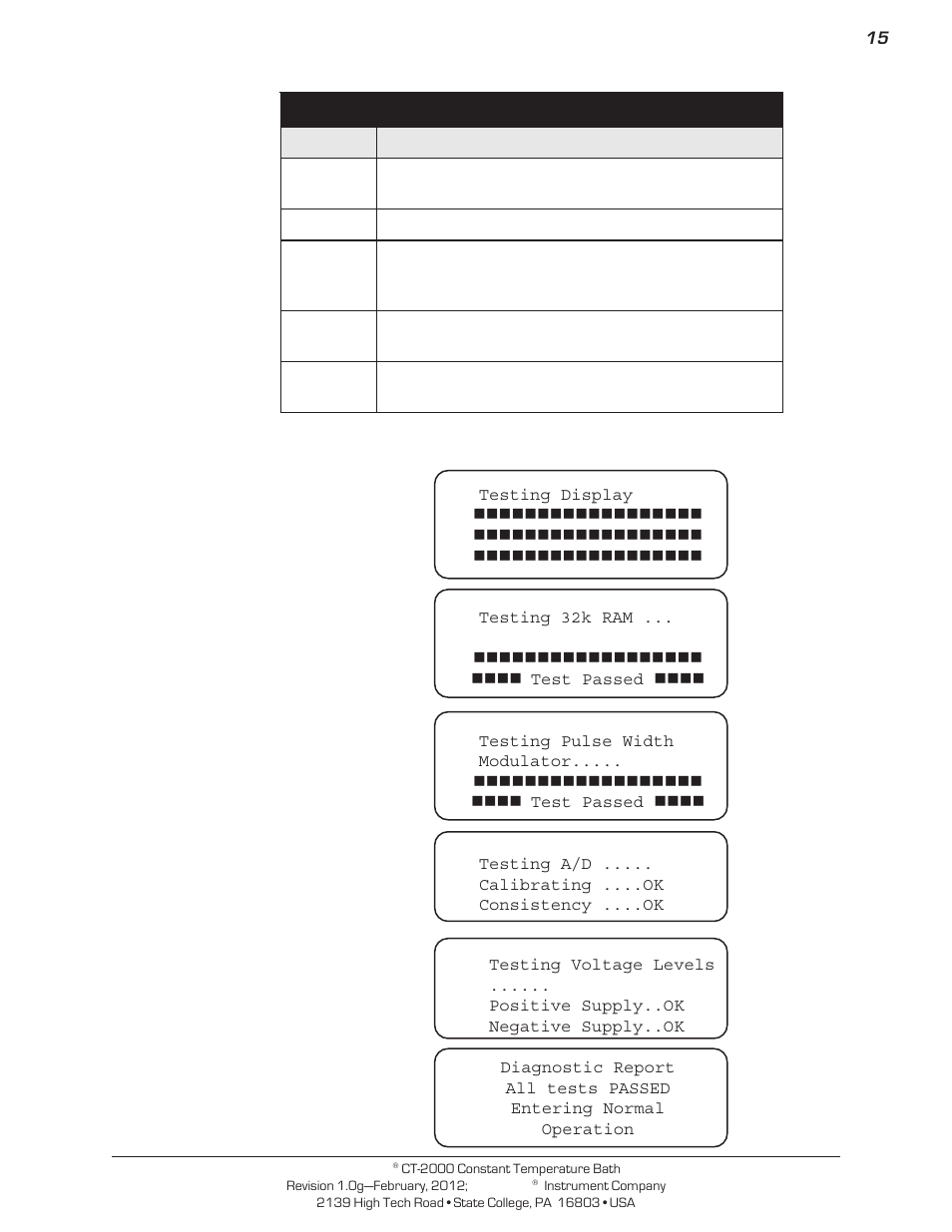 Cannon Instrument CT-2000 (Contant Temperature Bath) User Manual | Page 17 / 40