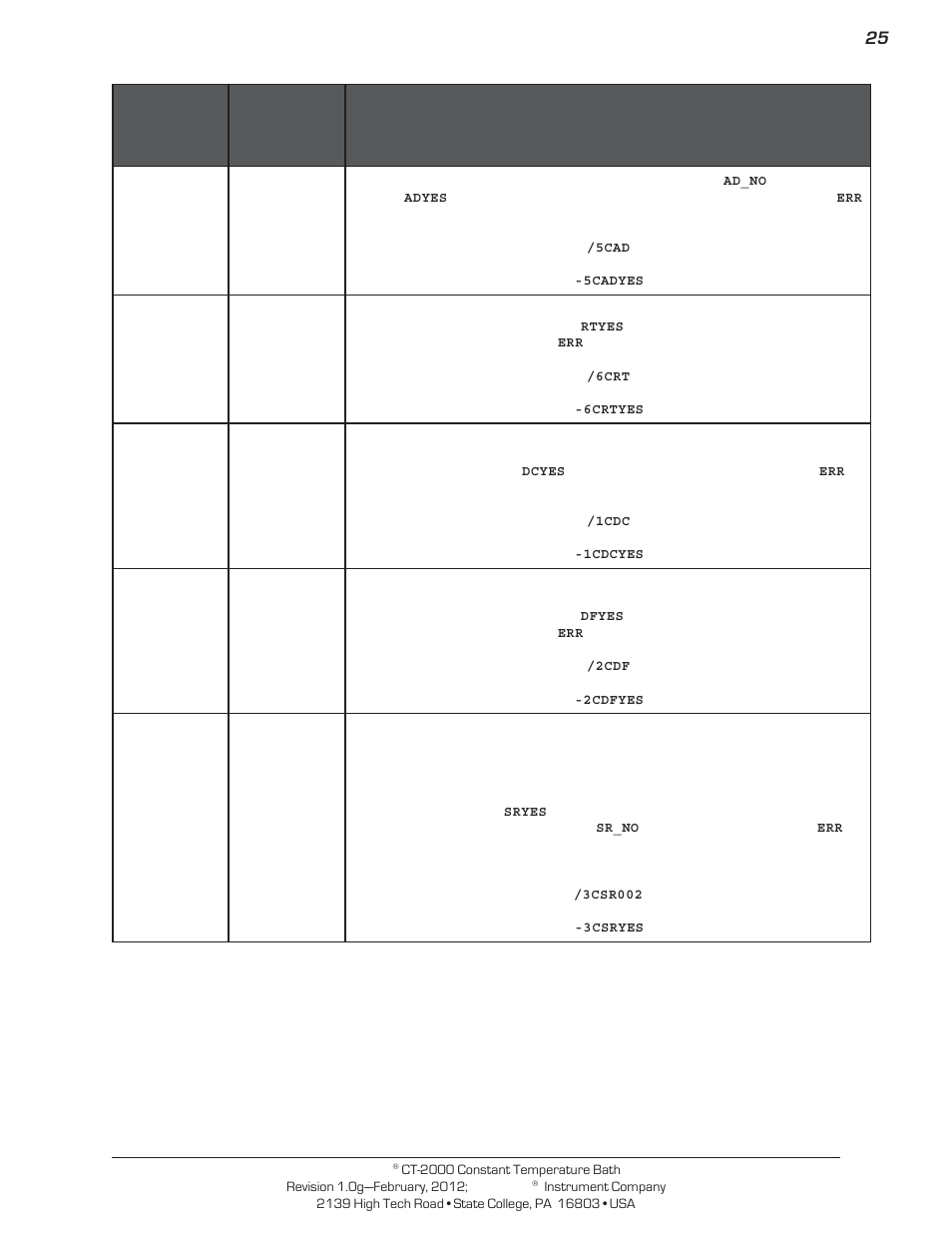 Cannon Instrument CT-2000 (Contant Temperature Bath) User Manual | Page 27 / 40