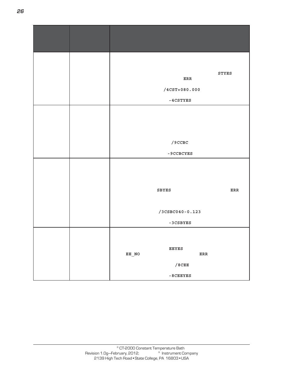 Cannon Instrument CT-2000 (Contant Temperature Bath) User Manual | Page 28 / 40