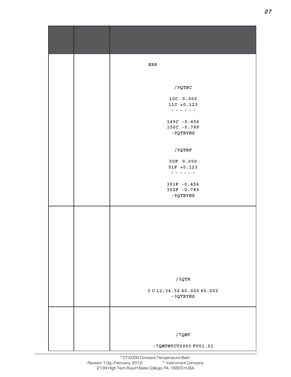Cannon Instrument CT-2000 (Contant Temperature Bath) User Manual | Page 29 / 40