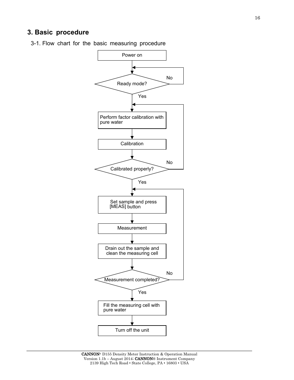 Basic procedure, 1. flow chart for the basic measuring procedure | Cannon Instrument D155 Density Meter User Manual | Page 19 / 51