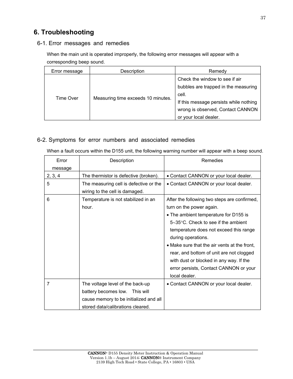 Troubleshooting, 1. error messages and remedies | Cannon Instrument D155 Density Meter User Manual | Page 40 / 51