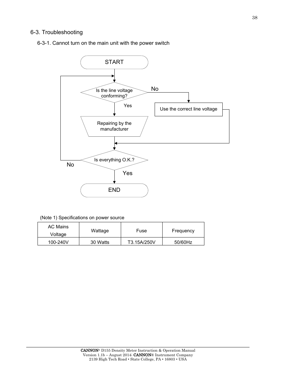 3. troubleshooting | Cannon Instrument D155 Density Meter User Manual | Page 41 / 51