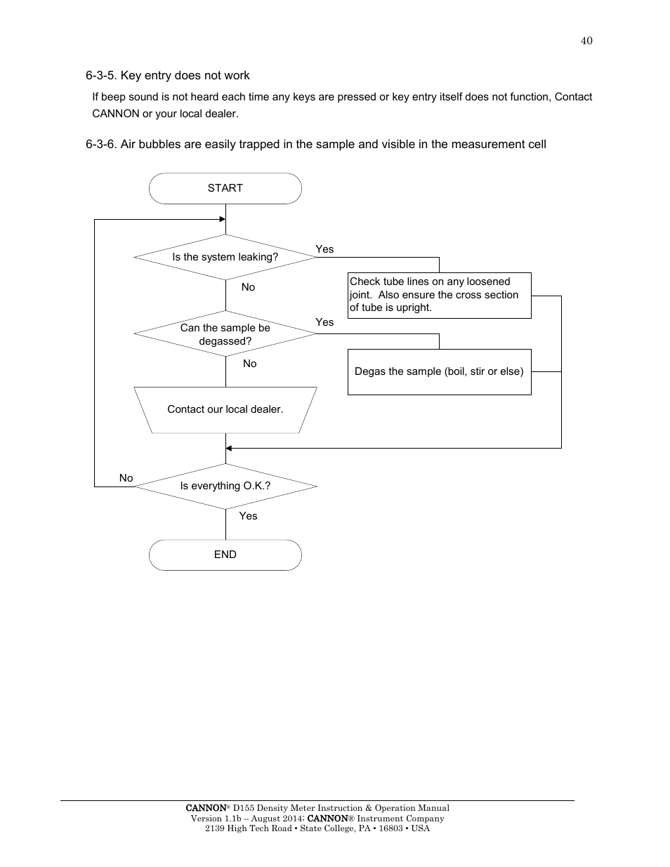 3-5. key entry does not work | Cannon Instrument D155 Density Meter User Manual | Page 43 / 51