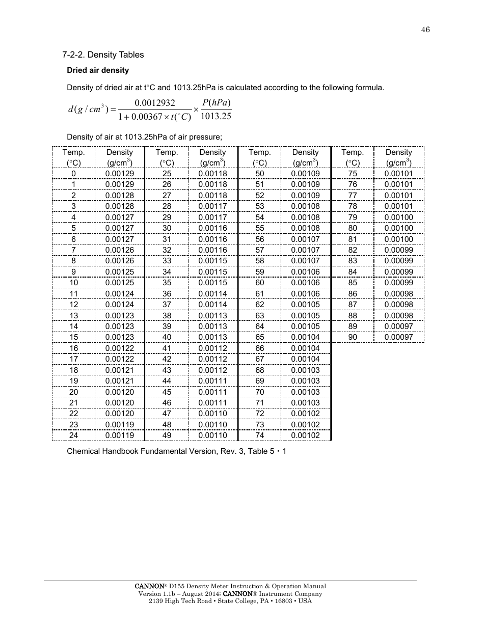 2-2. density tables | Cannon Instrument D155 Density Meter User Manual | Page 49 / 51
