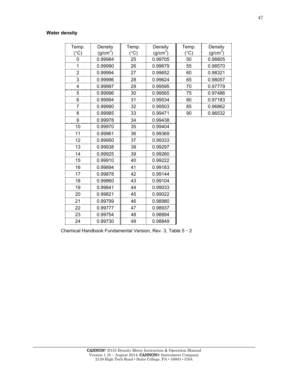 Cannon Instrument D155 Density Meter User Manual | Page 50 / 51