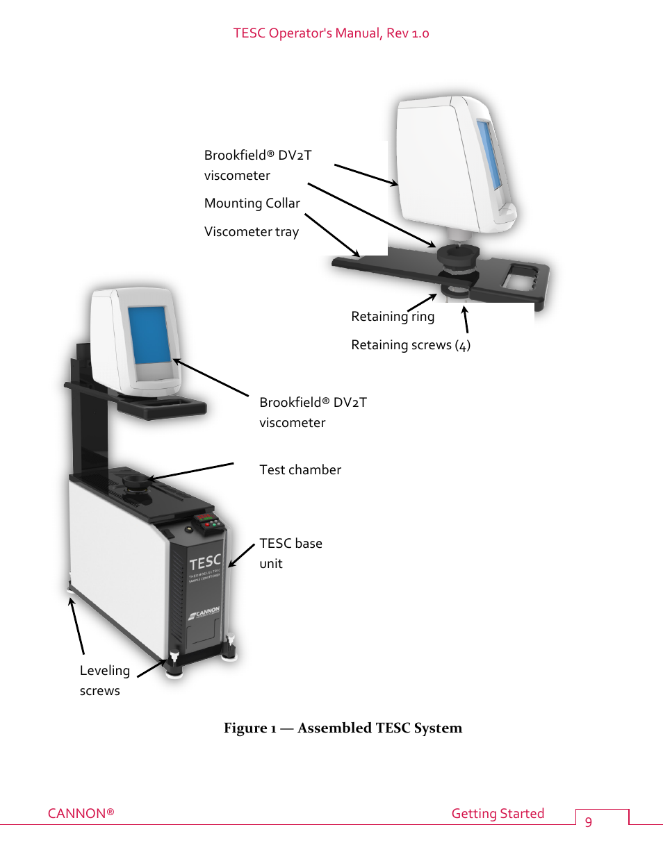 Figure 1 — assembled tesc system | Cannon Instrument TESC User Manual | Page 15 / 38