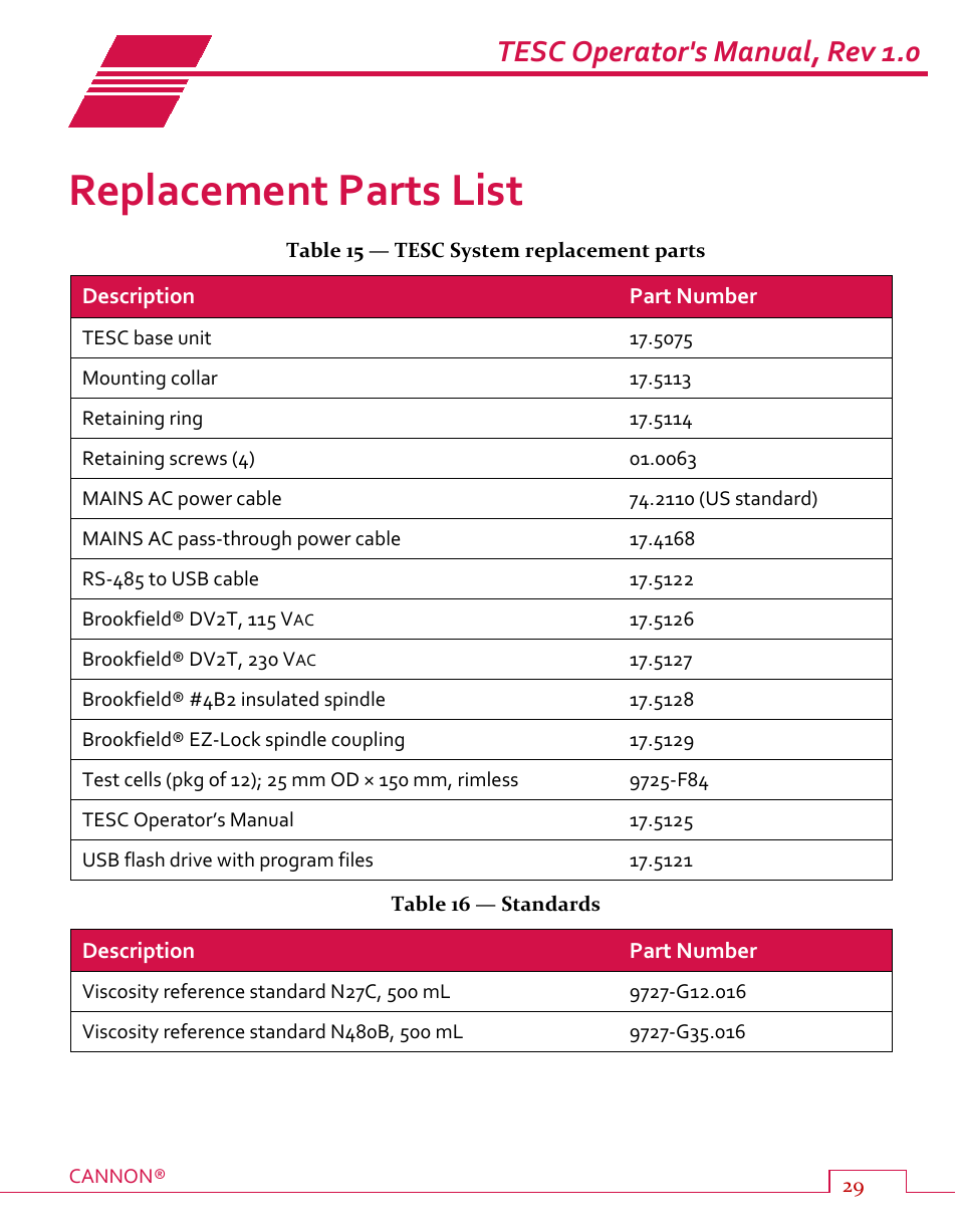 Replacement parts list, Table 15 — tesc system replacement parts, Table 16 — standards | Tesc operator's manual, rev 1.0 | Cannon Instrument TESC User Manual | Page 35 / 38