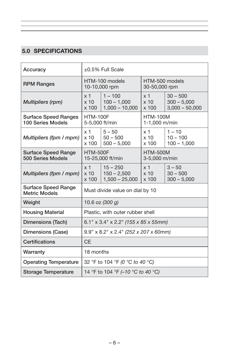 Checkline HTM User Manual | Page 7 / 10