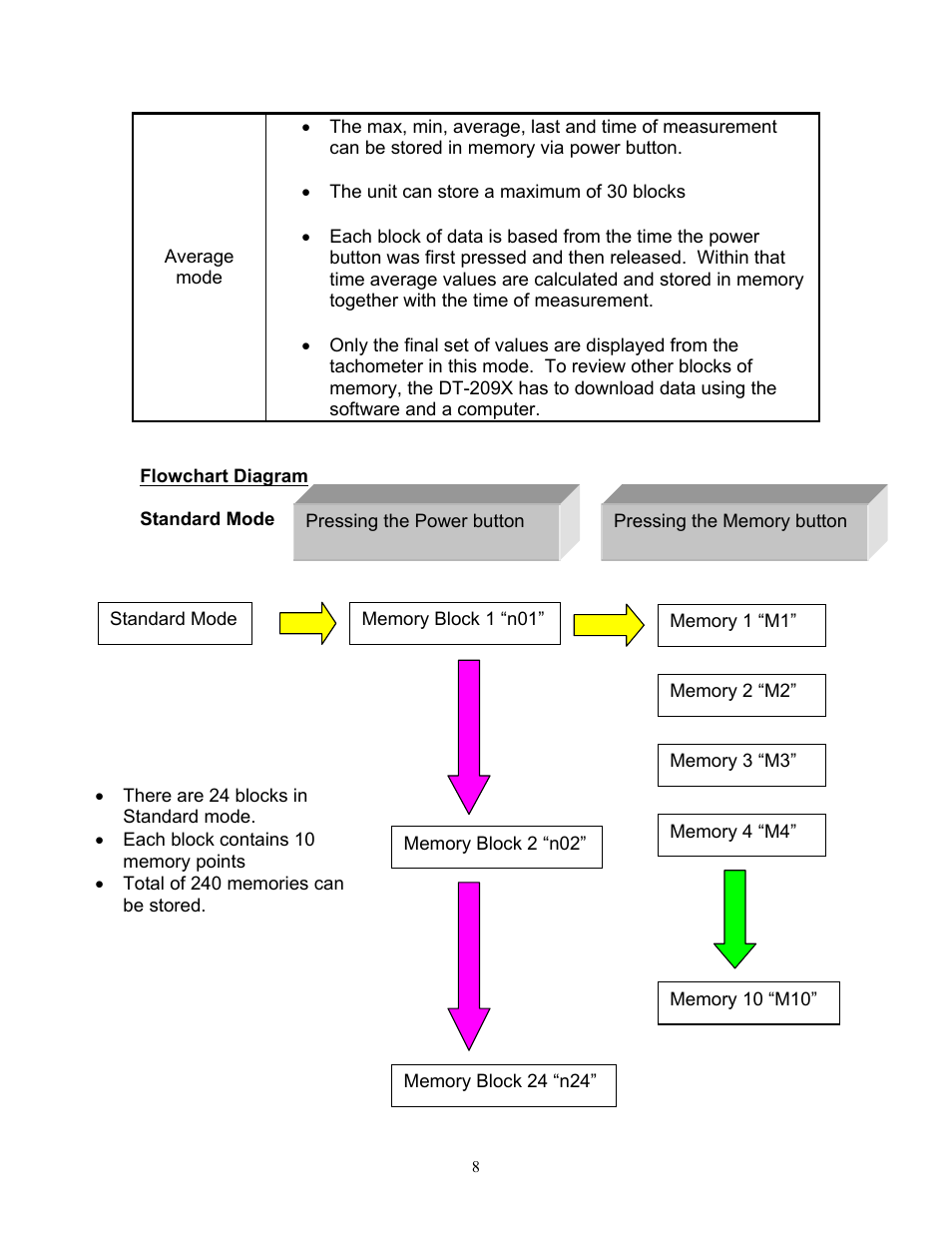 Checkline DT-209X User Manual | Page 12 / 68