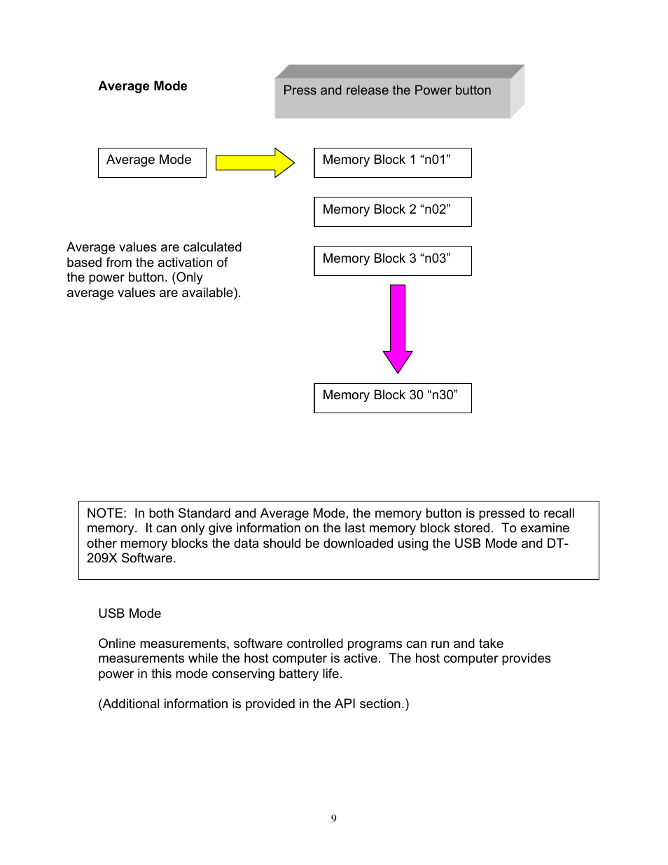 Checkline DT-209X User Manual | Page 13 / 68