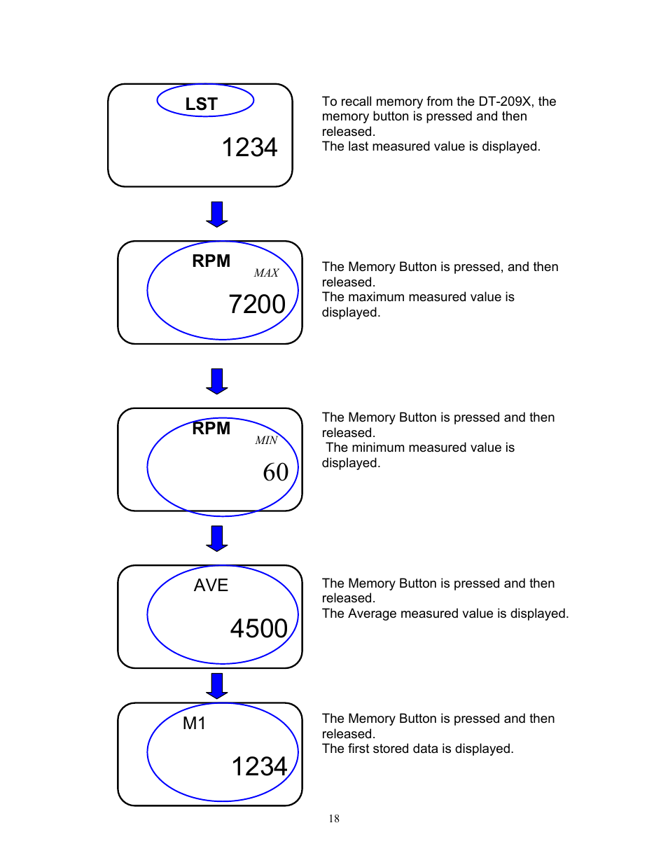 Checkline DT-209X User Manual | Page 22 / 68