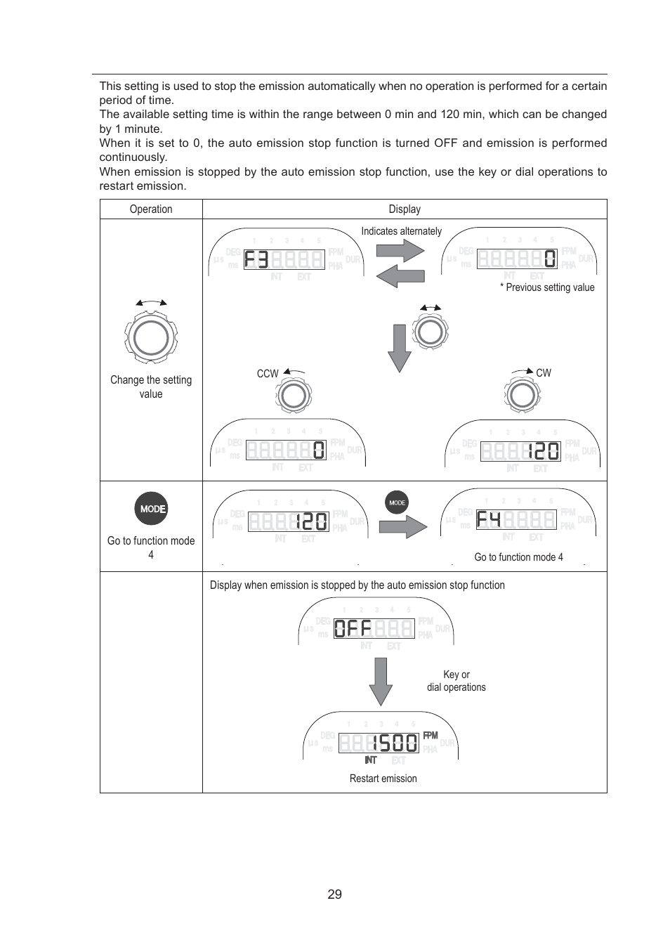 Checkline DT-361 User Manual | Page 29 / 35