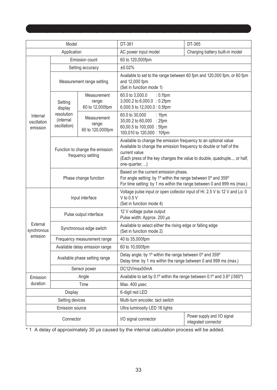 Specifications 5 | Checkline DT-361 User Manual | Page 33 / 35