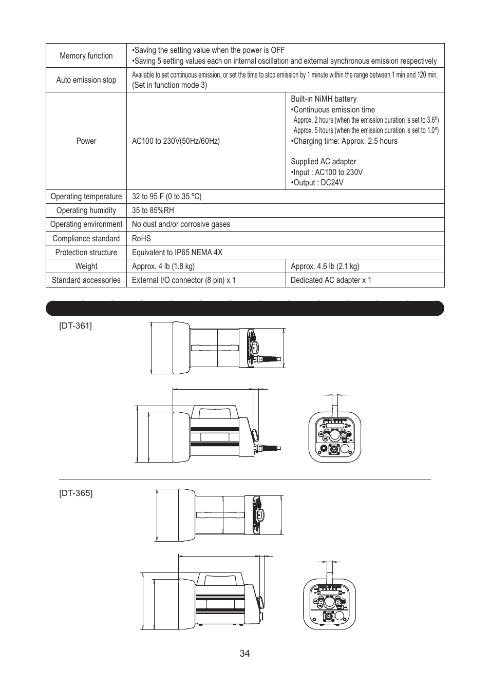 External dimensions 6 | Checkline DT-361 User Manual | Page 34 / 35