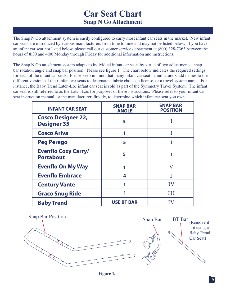 Car seat chart, Snap n go attachment | Baby Trend 7311 User Manual | Page 9 / 19