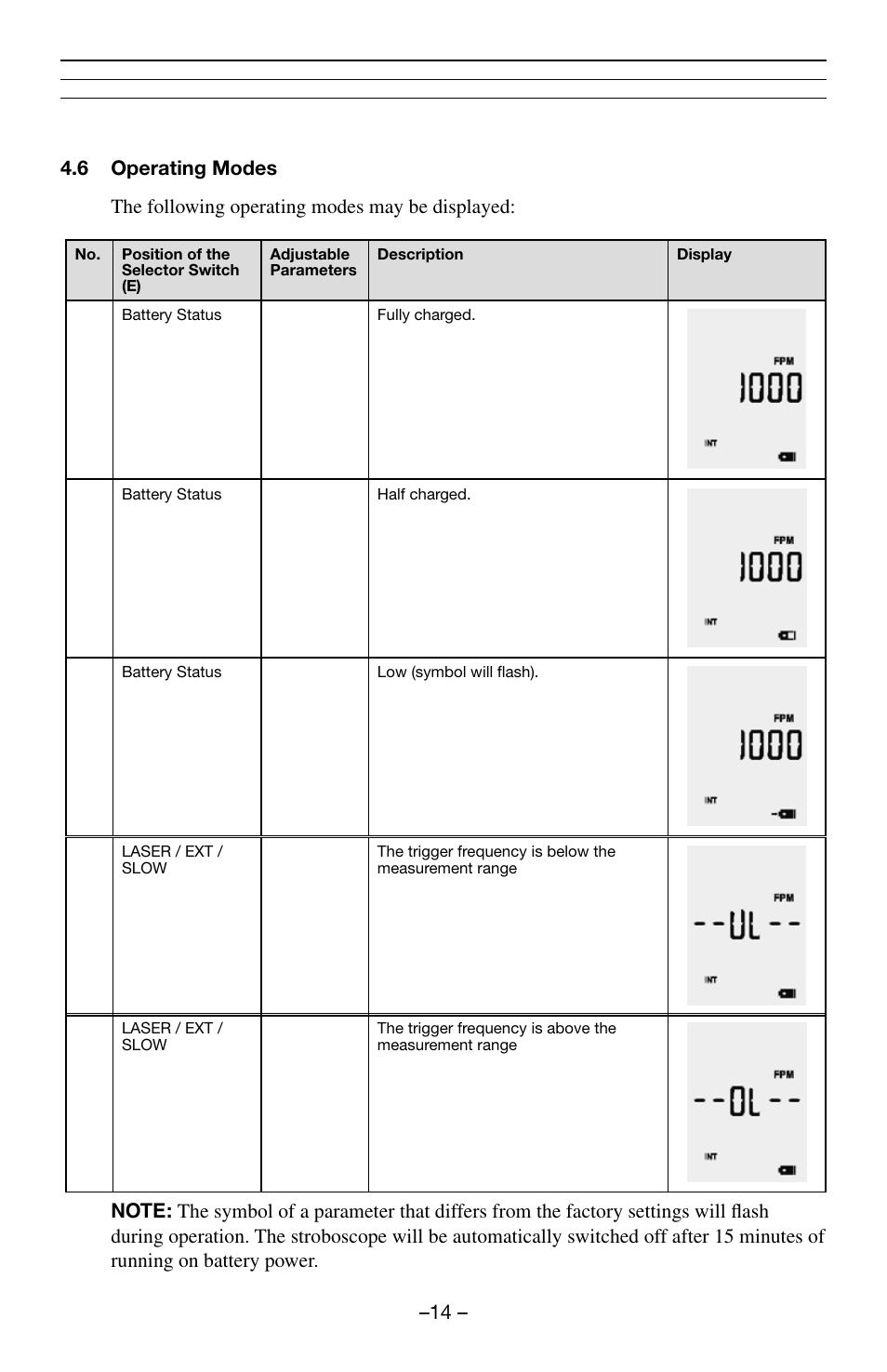 Checkline QB-LED User Manual | Page 15 / 22
