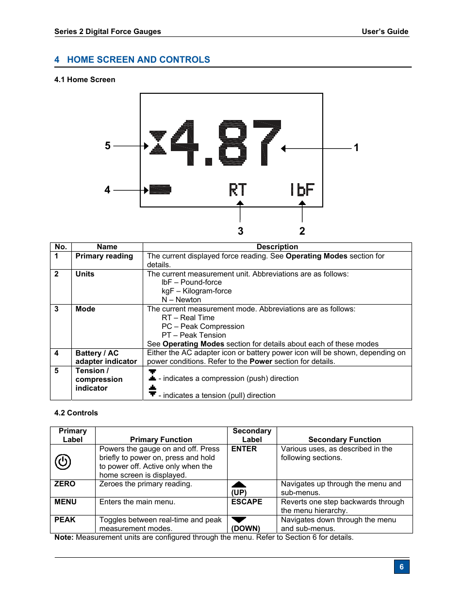 Checkline Series-2 User Manual | Page 7 / 16