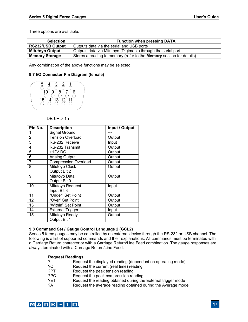 Checkline Series-5 User Manual | Page 18 / 34