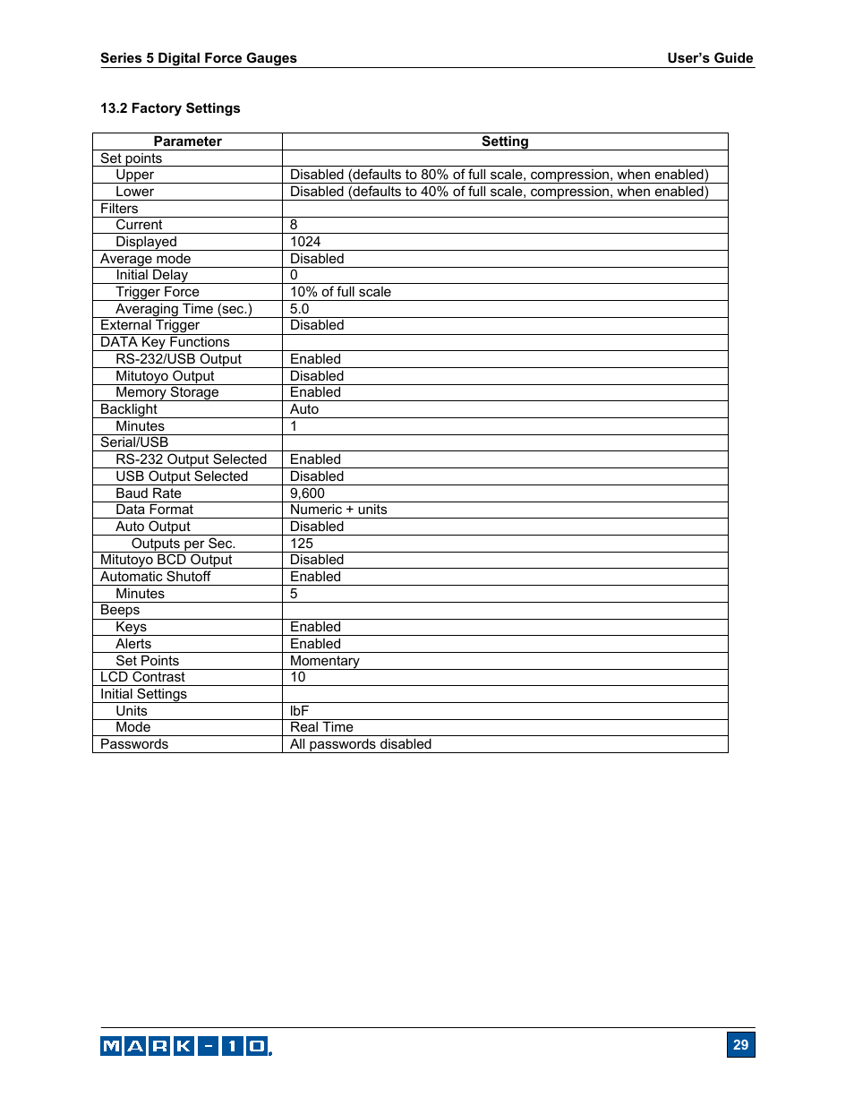 Checkline Series-5 User Manual | Page 30 / 34