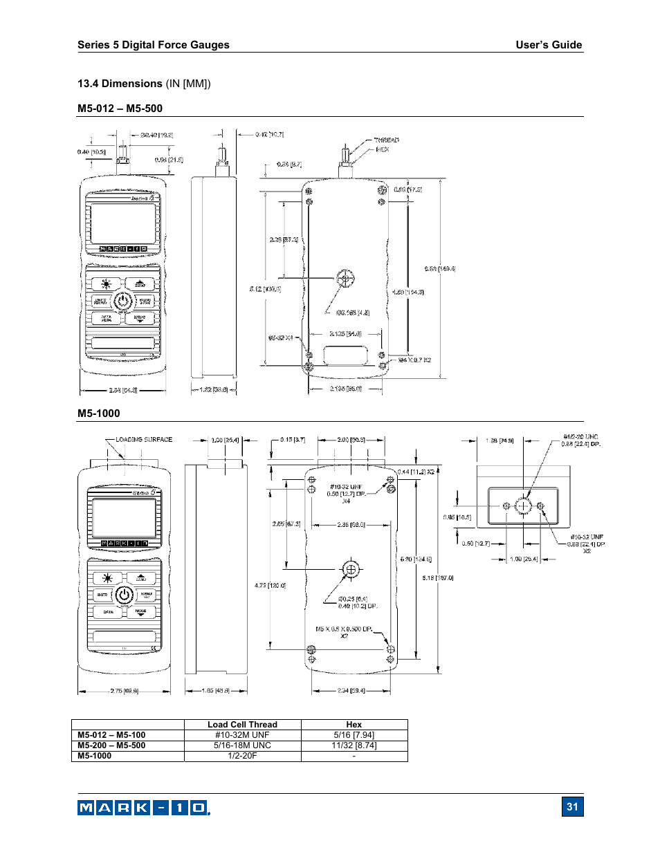 Checkline Series-5 User Manual | Page 32 / 34