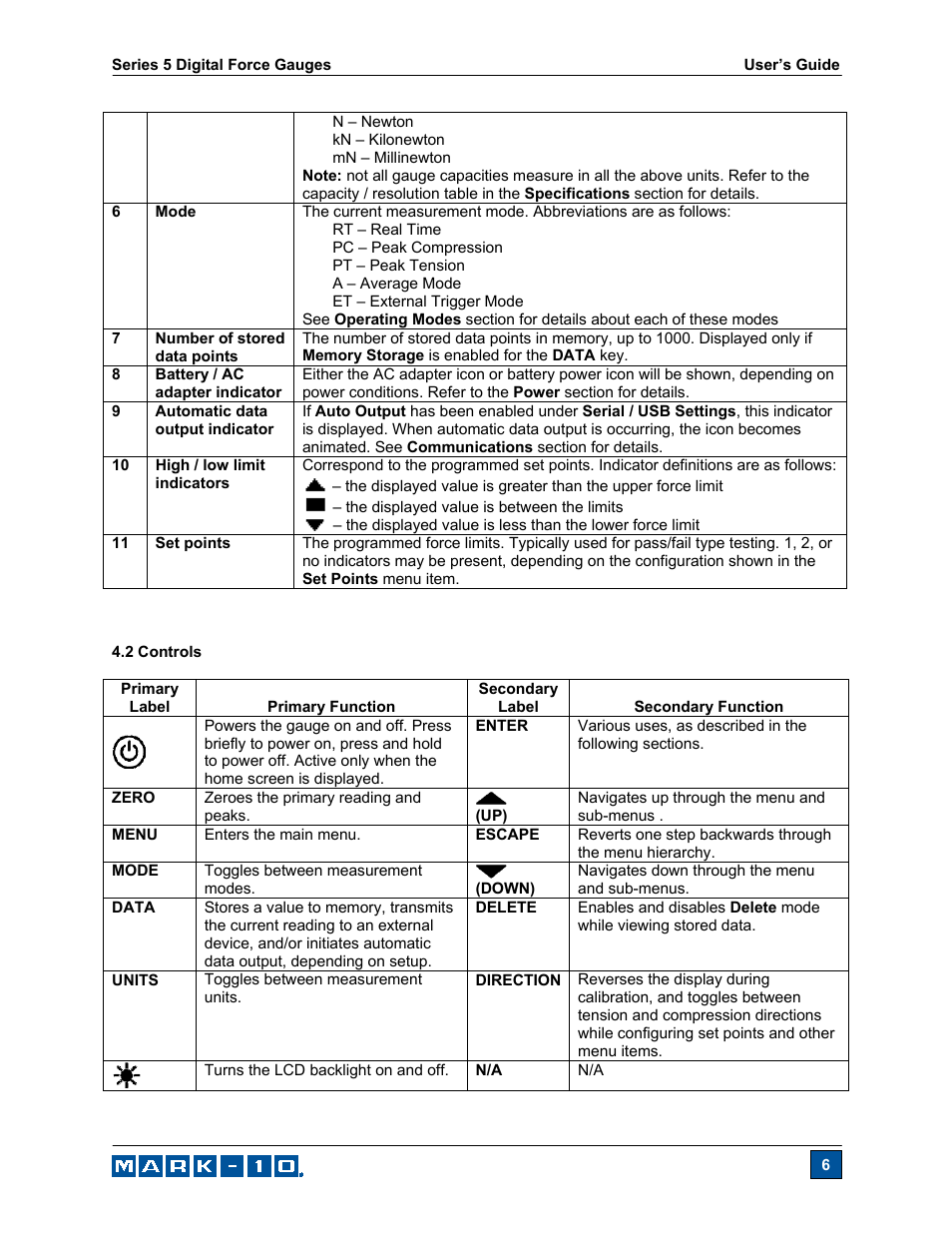 Checkline Series-5 User Manual | Page 7 / 34