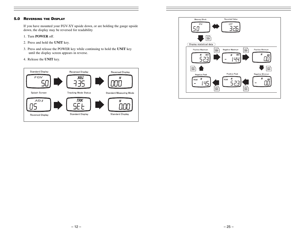 Checkline FGV-XY User Manual | Page 12 / 19