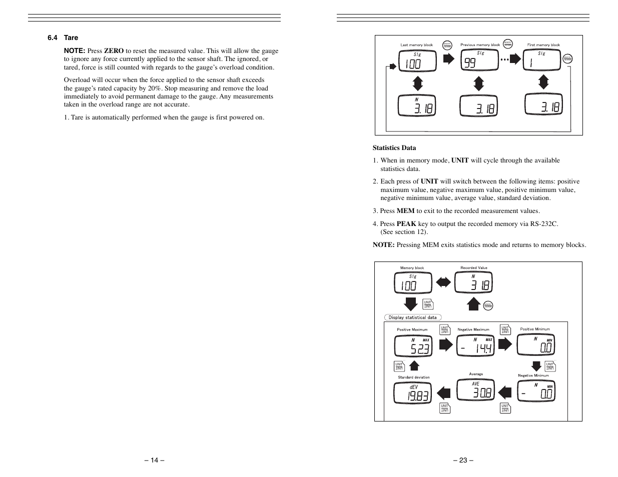 Checkline FGV-XY User Manual | Page 14 / 19