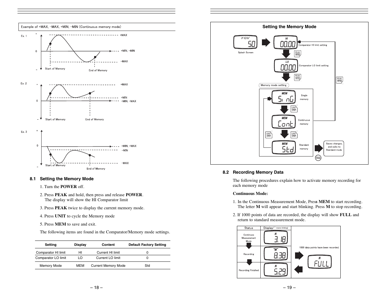 Checkline FGV-XY User Manual | Page 18 / 19