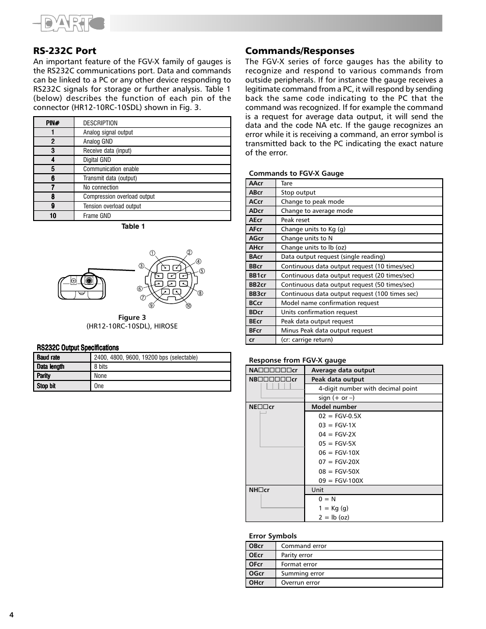 Rs-232c port, Commands/responses | Checkline FGE User Manual | Page 4 / 8