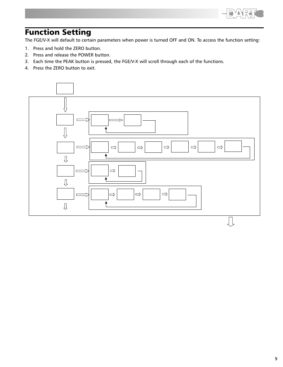 Function setting | Checkline FGE User Manual | Page 5 / 8