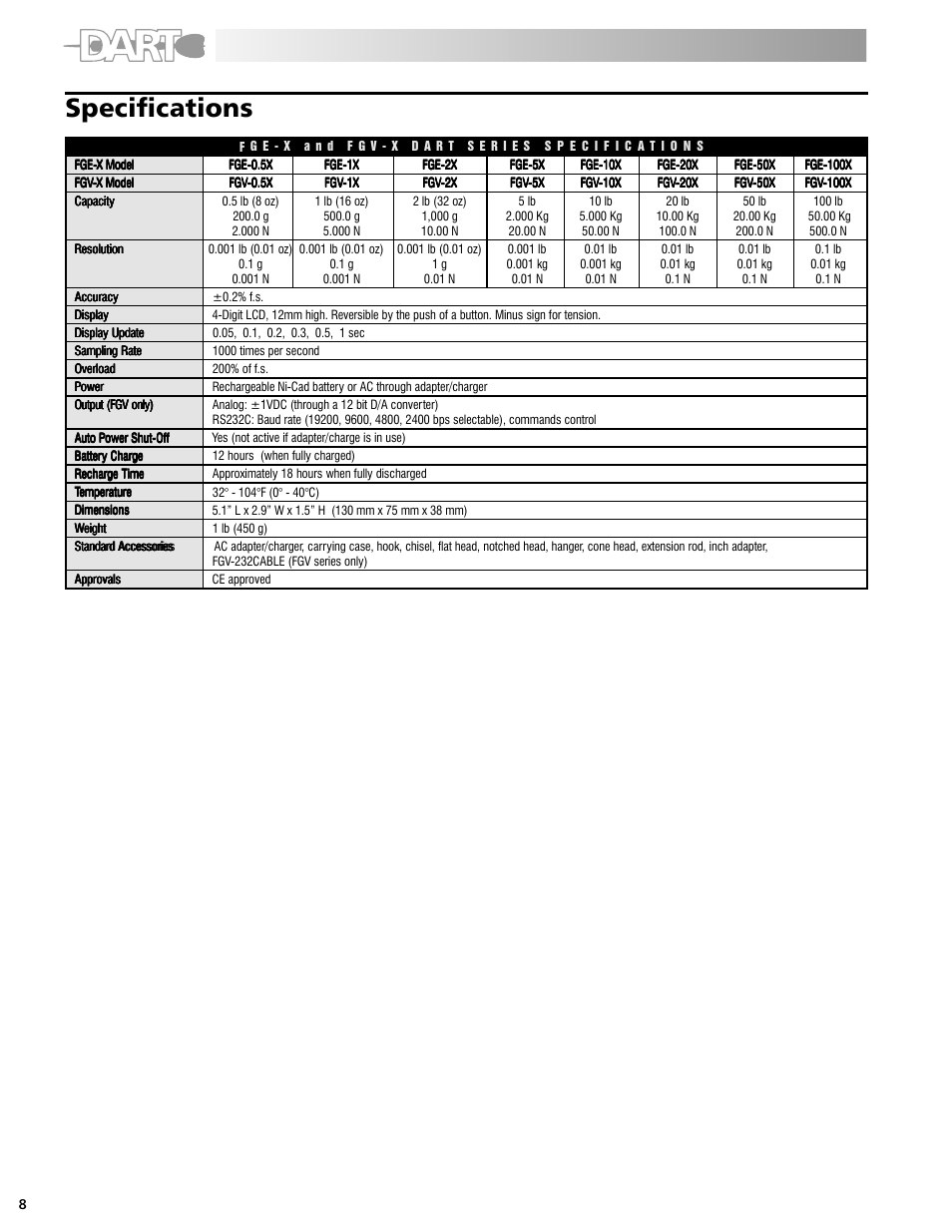 Specifications | Checkline FGE User Manual | Page 8 / 8