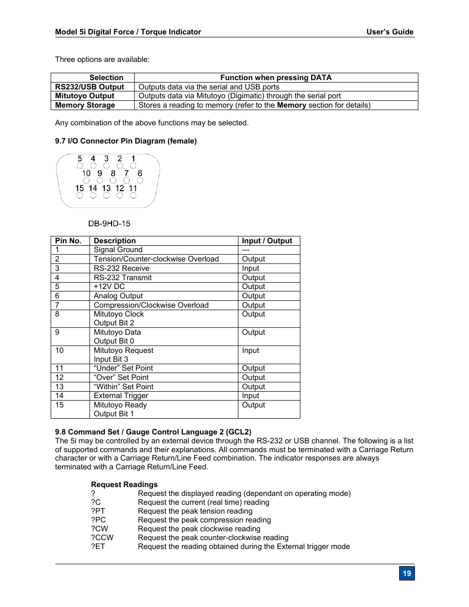 Checkline Series-5I User Manual | Page 20 / 32
