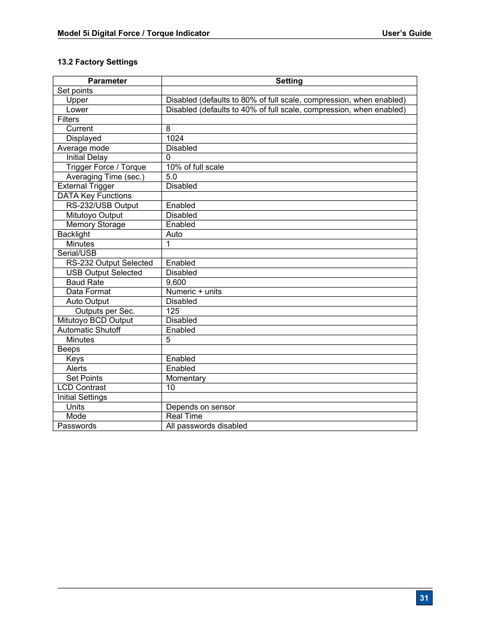 Checkline Series-5I User Manual | Page 32 / 32