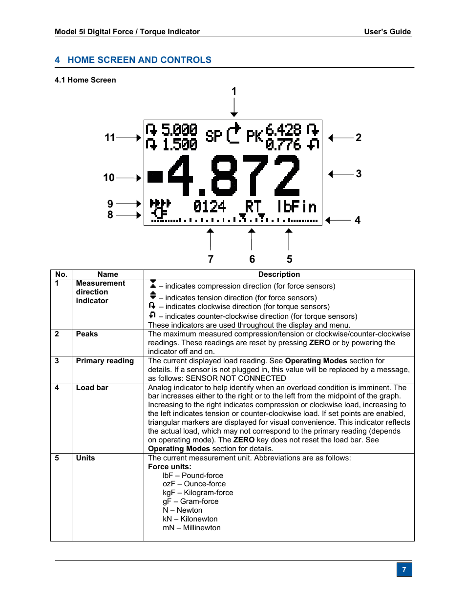 Checkline Series-5I User Manual | Page 8 / 32