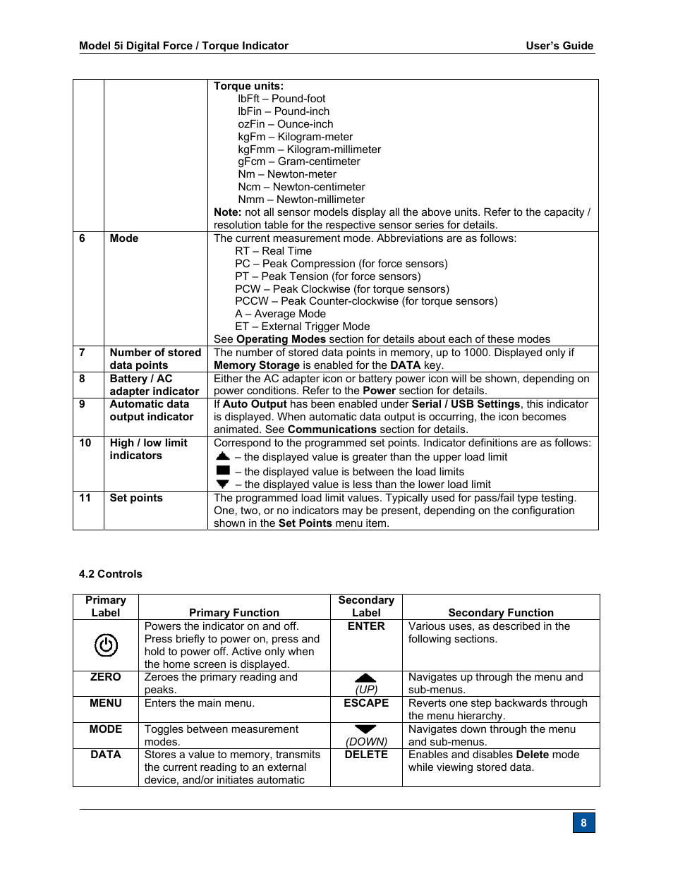 Checkline Series-5I User Manual | Page 9 / 32