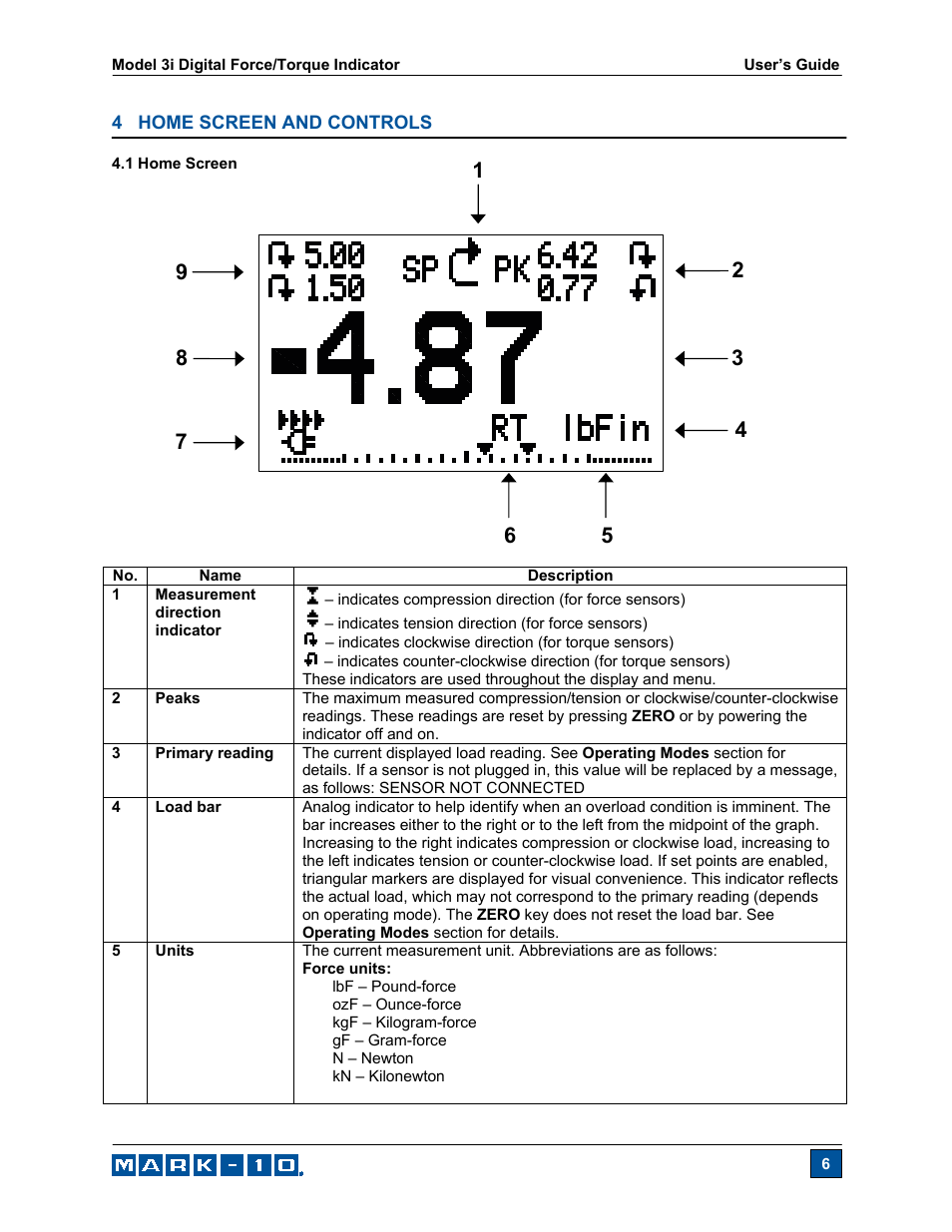 Checkline Series-3I User Manual | Page 7 / 24