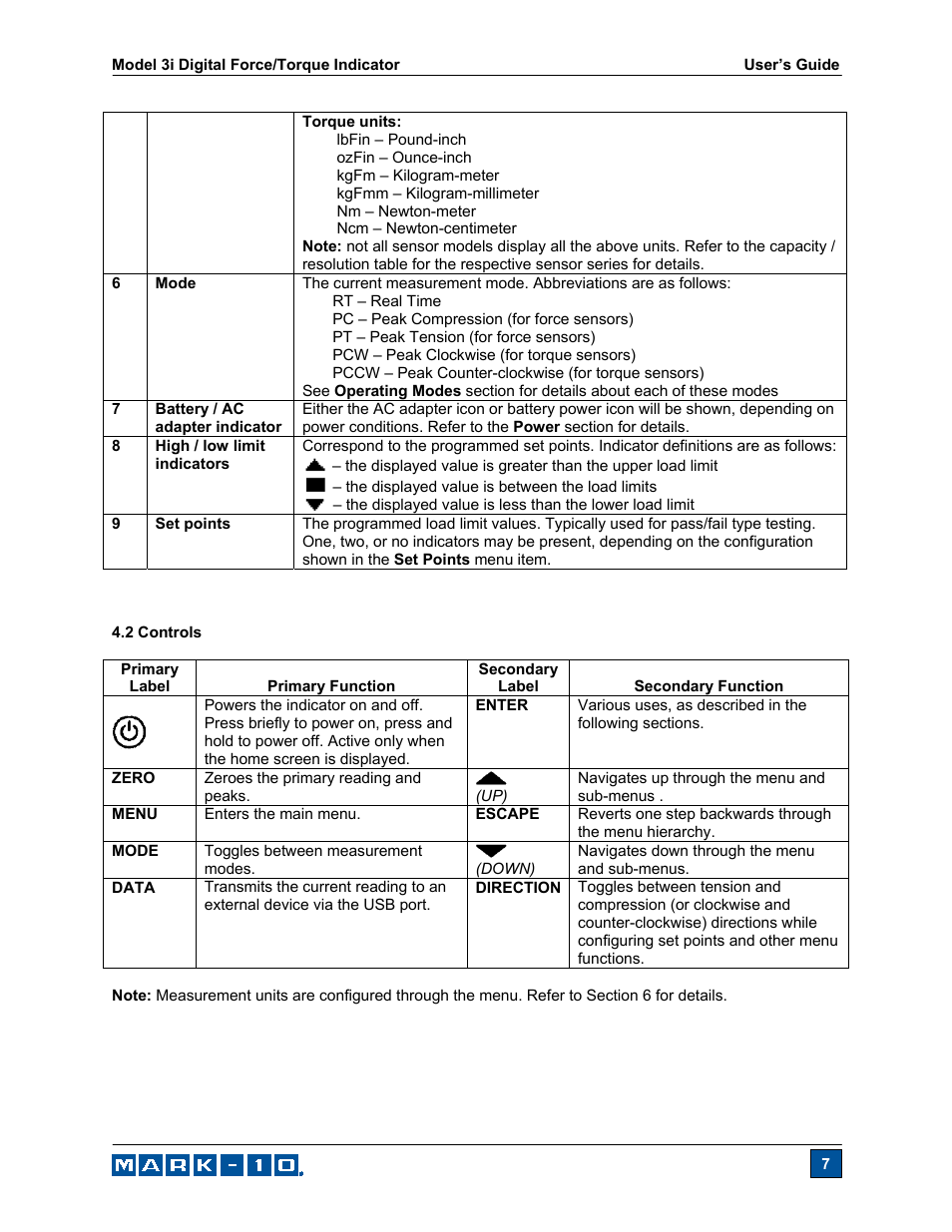 Checkline Series-3I User Manual | Page 8 / 24