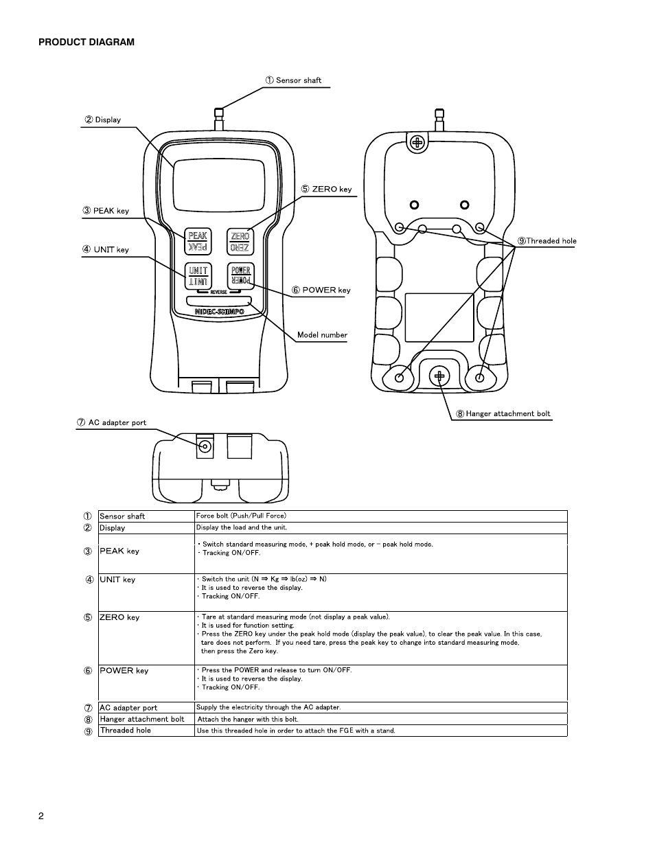 Checkline FGE-XY User Manual | Page 2 / 6