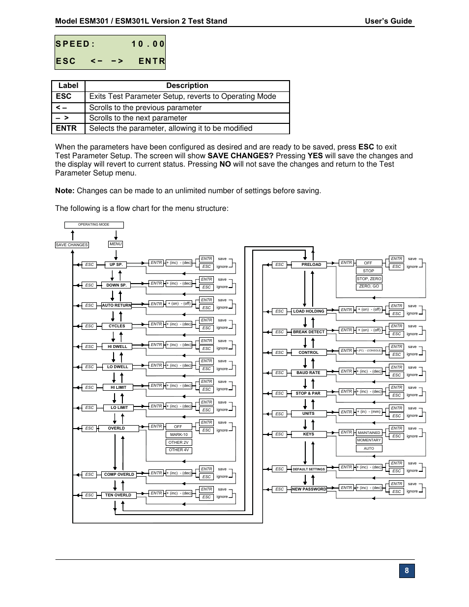 Checkline ESM301 User Manual | Page 8 / 27