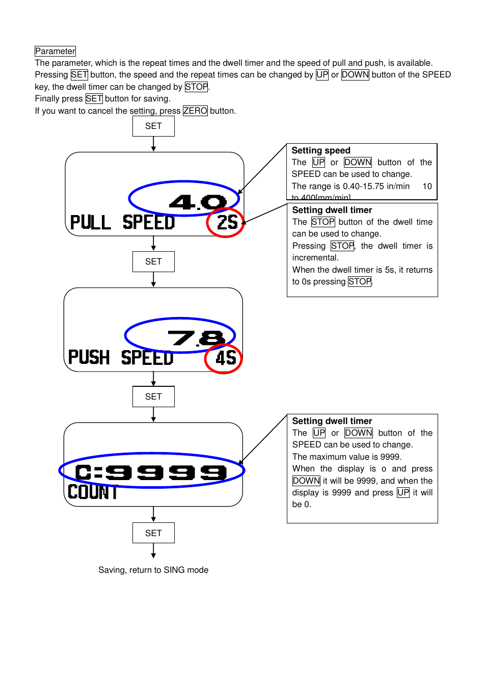 Checkline FGS-220VC User Manual | Page 21 / 33