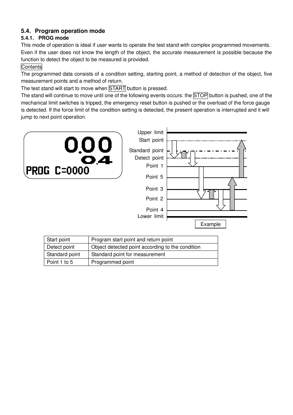 Program operation mode, Prog mode | Checkline FGS-220VC User Manual | Page 22 / 33