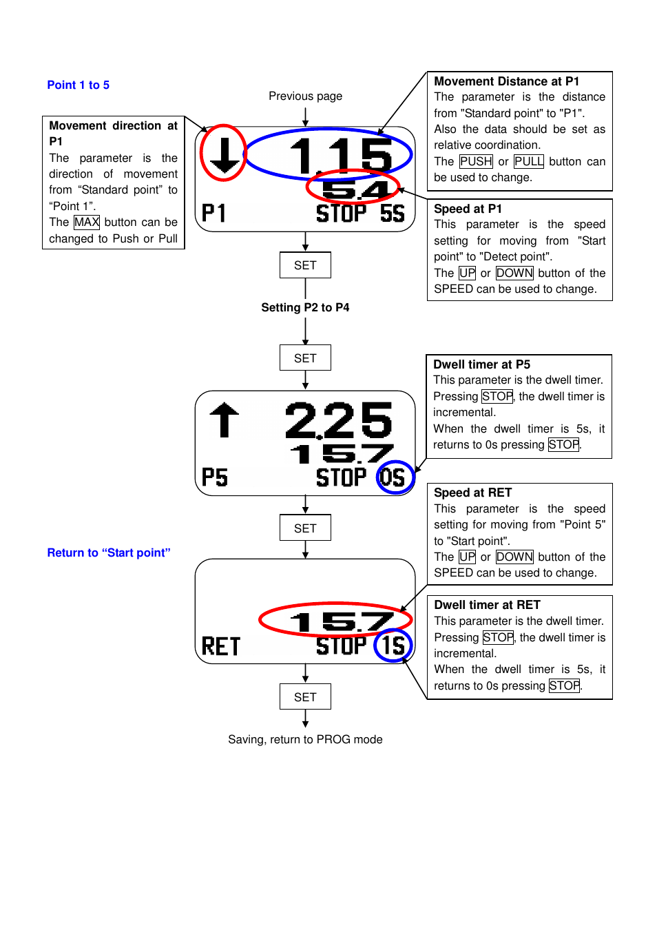 Checkline FGS-220VC User Manual | Page 25 / 33