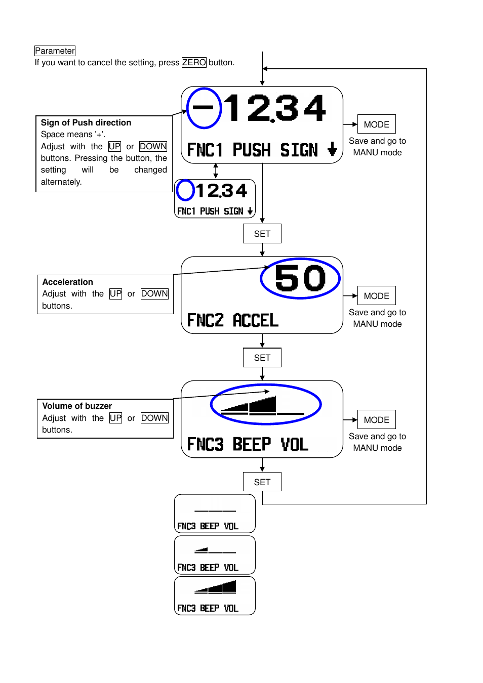 Checkline FGS-220VC User Manual | Page 27 / 33