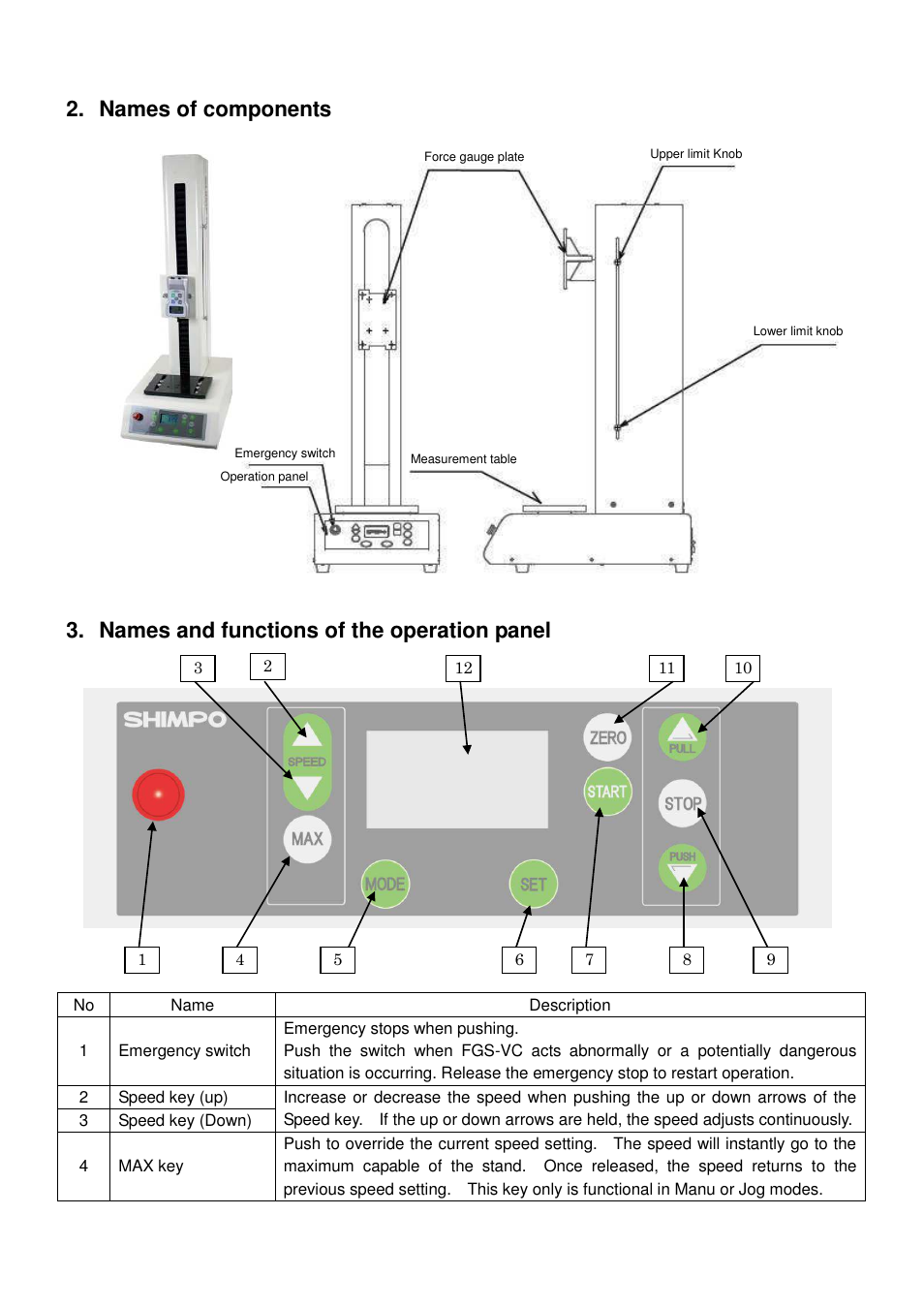 Names of components, Names and functions of the operation panel | Checkline FGS-220VC User Manual | Page 7 / 33