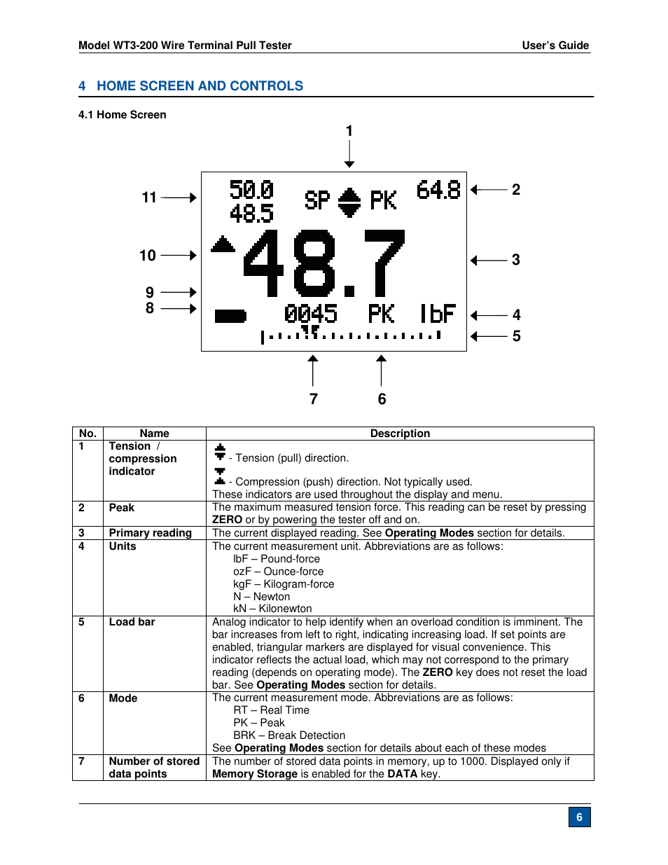 Checkline WT3-200 User Manual | Page 7 / 29