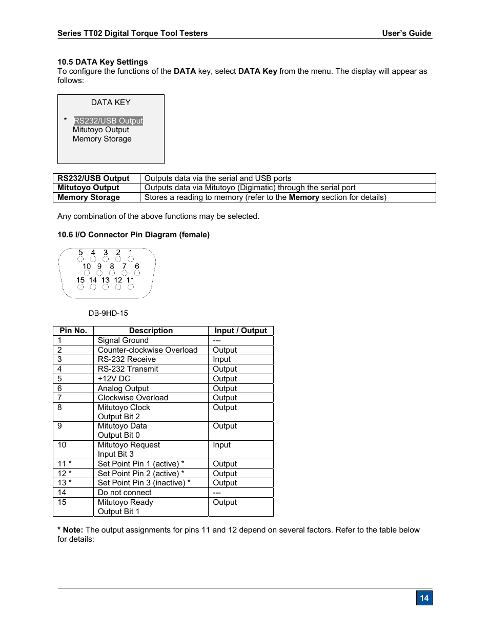 Checkline TT02 User Manual | Page 15 / 28