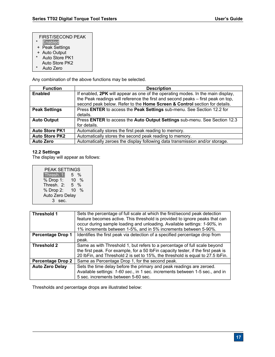 Checkline TT02 User Manual | Page 18 / 28